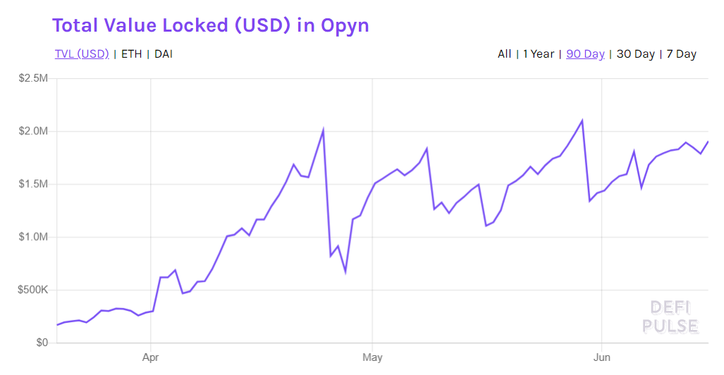 DeFi 的下个大时代?万字纵览 Opyn、Hegic 等热门去中心化期权平台特性