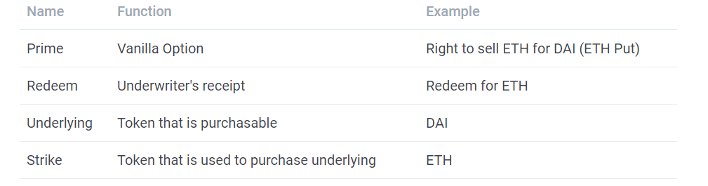 DeFi 的下个大时代?万字纵览 Opyn、Hegic 等热门去中心化期权平台特性