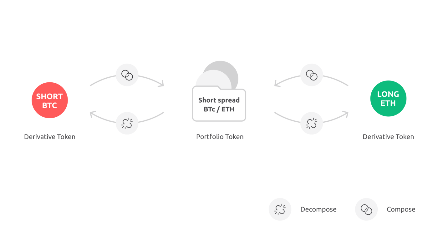 DeFi 的下个大时代?万字纵览 Opyn、Hegic 等热门去中心化期权平台特性