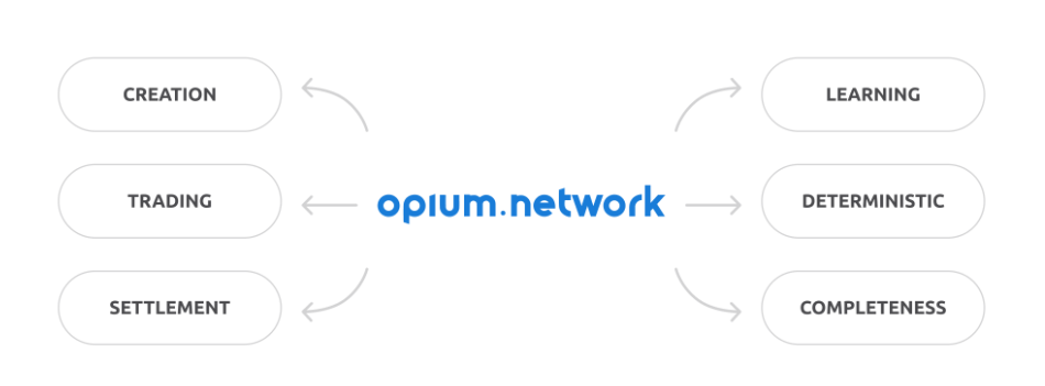 DeFi 的下个大时代?万字纵览 Opyn、Hegic 等热门去中心化期权平台特性