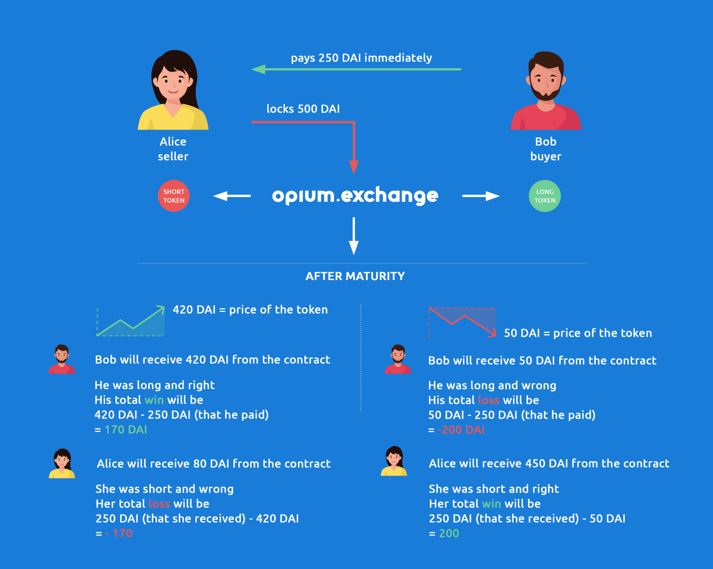 DeFi 的下个大时代?万字纵览 Opyn、Hegic 等热门去中心化期权平台特性
