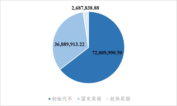 详解以太坊 2.0 经济模型:代币供需与生态参与者