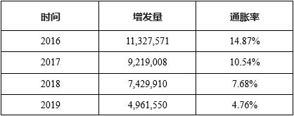 详解以太坊 2.0 经济模型:代币供需与生态参与者