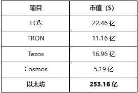 详解以太坊 2.0 经济模型:代币供需与生态参与者
