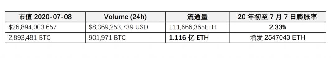 简述 ETH 与 ETH 2.0 挖矿基础信息与特征