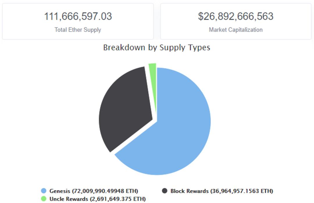 简述 ETH 与 ETH 2.0 挖矿基础信息与特征