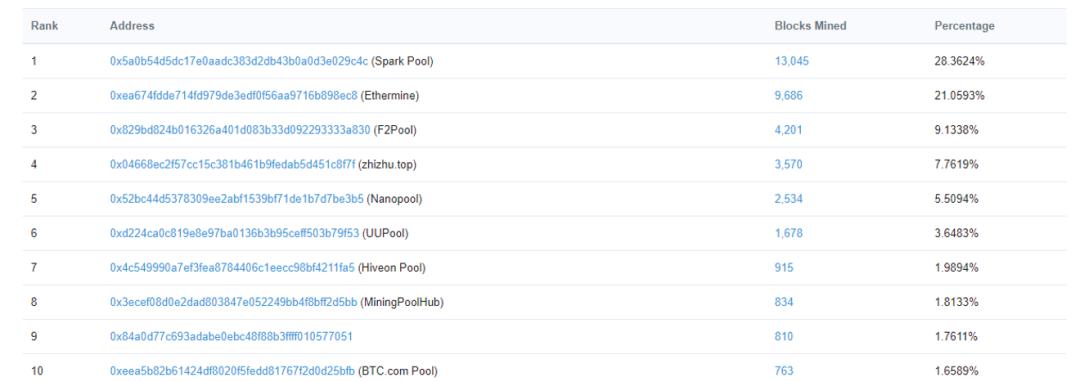 简述 ETH 与 ETH 2.0 挖矿基础信息与特征