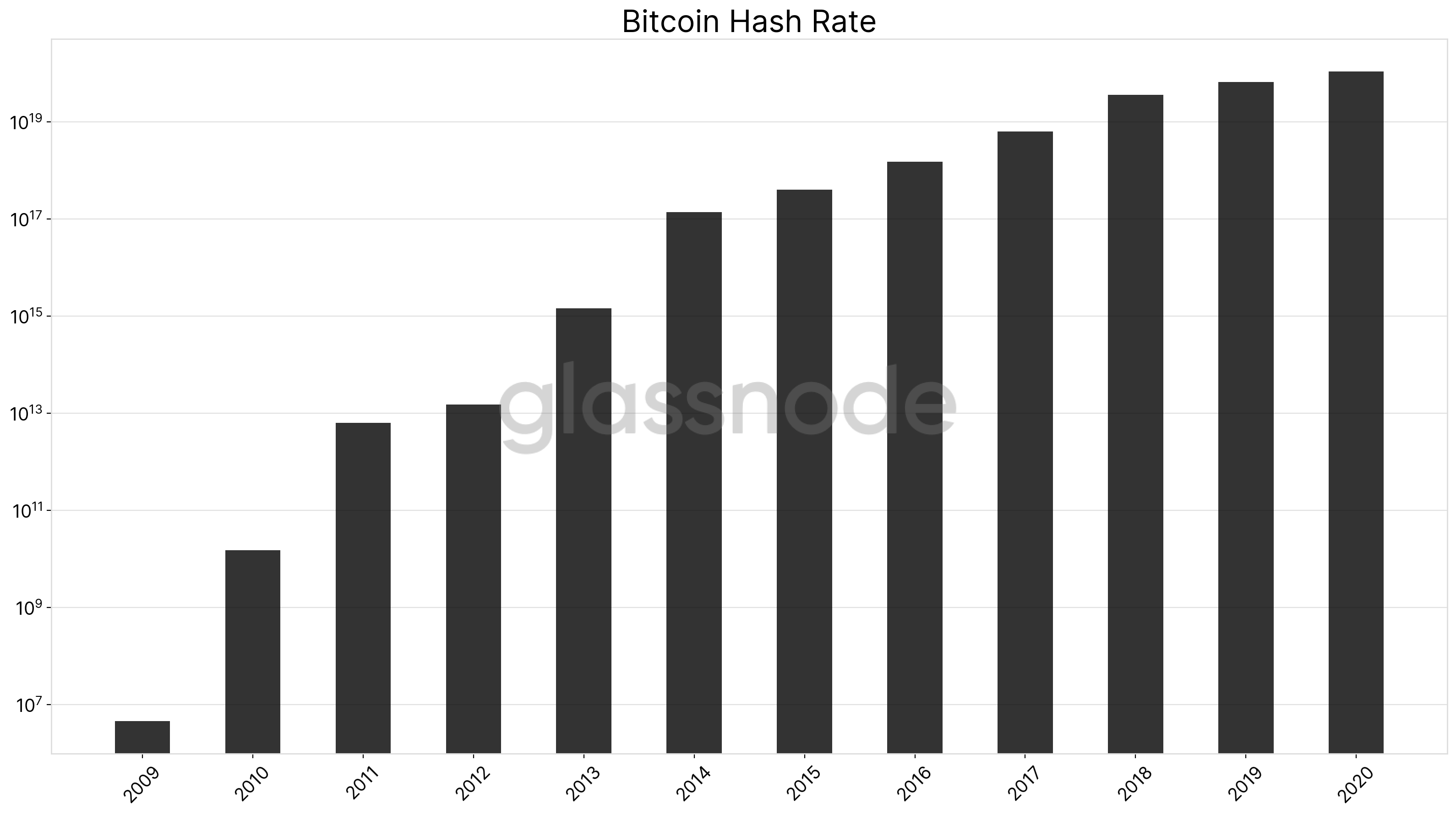 减半将至,比特币网络基本面较四年前发生了哪些变化?