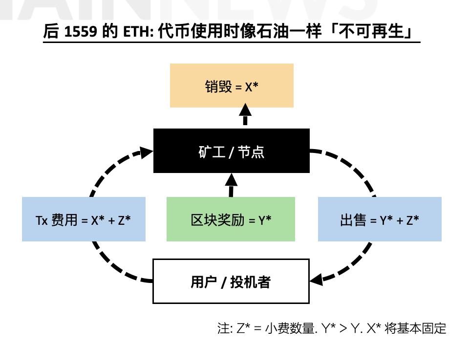 解读以太坊 DeFi 价值链:谁能捕获价值?