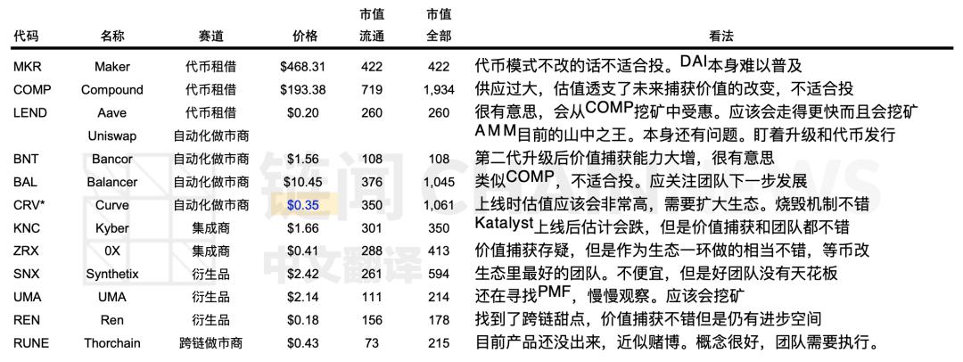 解读以太坊 DeFi 价值链:谁能捕获价值?