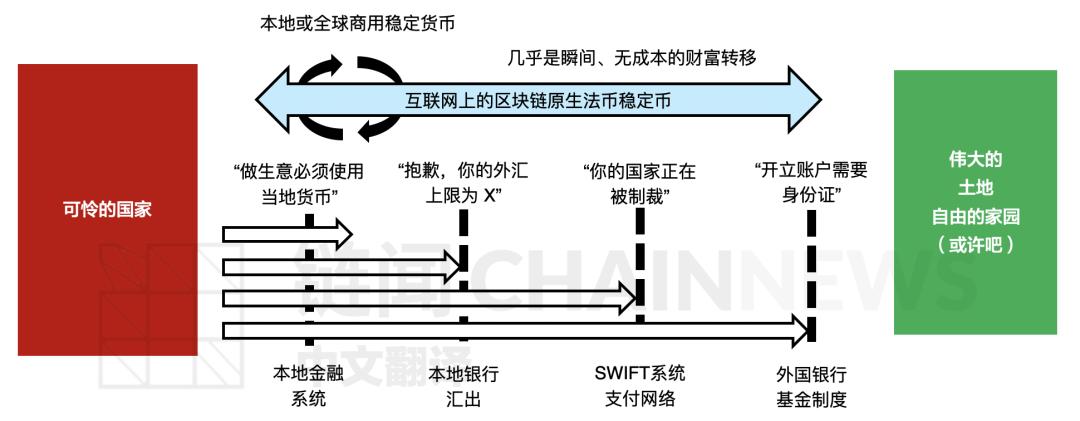 解读以太坊 DeFi 价值链:谁能捕获价值?