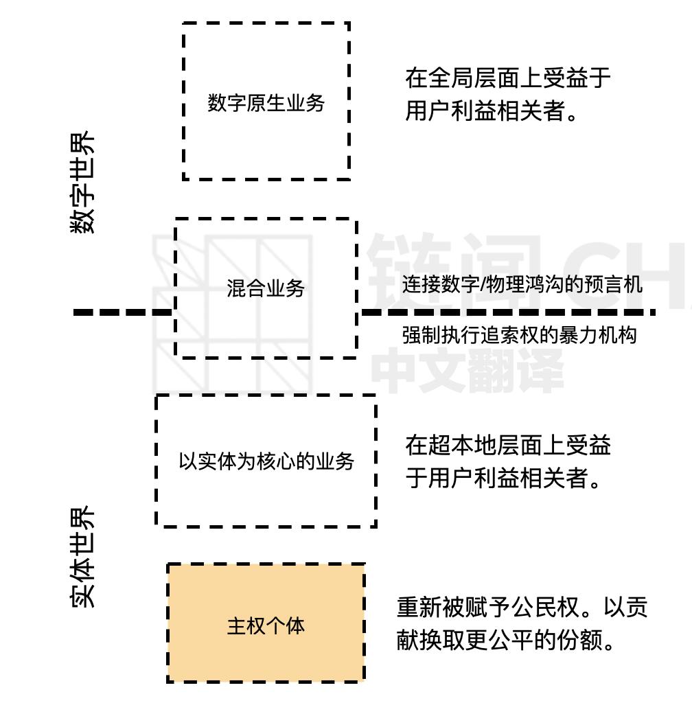 解读以太坊 DeFi 价值链:谁能捕获价值?