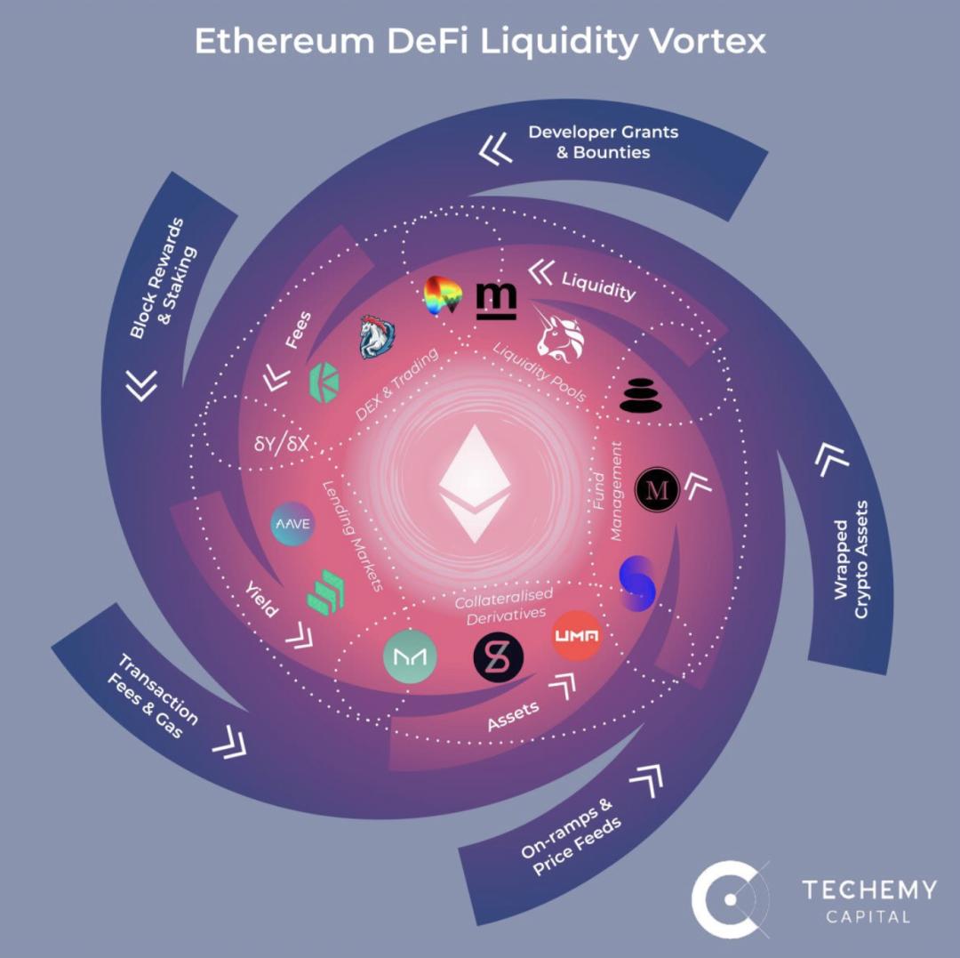 以太坊是协议盆地,DeFi 是江河般的全球公共物品