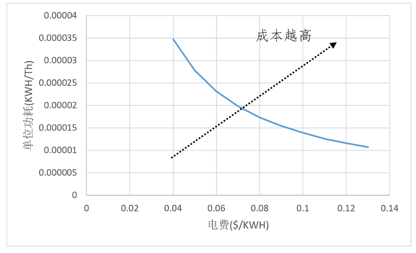 HashKey:读懂比特币减半后市场供需与矿工博弈,以及本次减半的市场影响