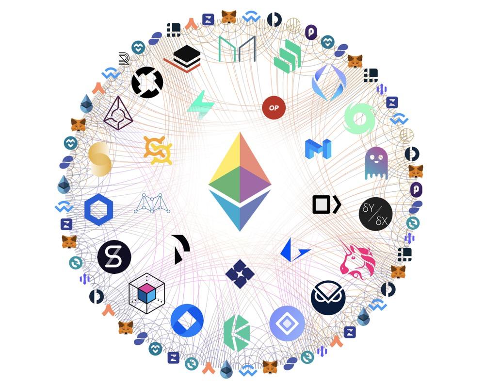 以太坊是协议盆地,DeFi 是江河般的全球公共物品