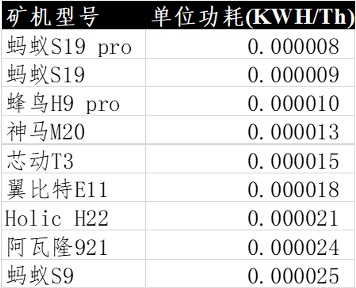 HashKey:读懂比特币减半后市场供需与矿工博弈,以及本次减半的市场影响