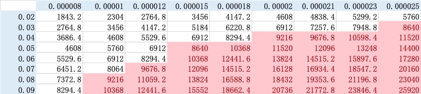 HashKey:读懂比特币减半后市场供需与矿工博弈,以及本次减半的市场影响