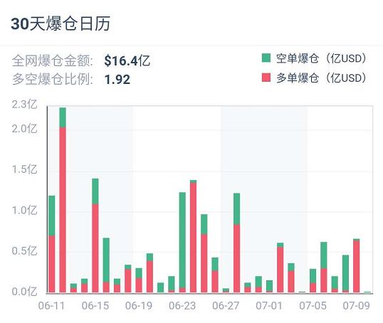 加密衍生品周报 | 11