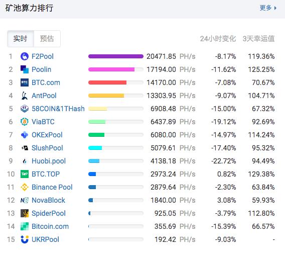 天亮了,昨晚是平安夜