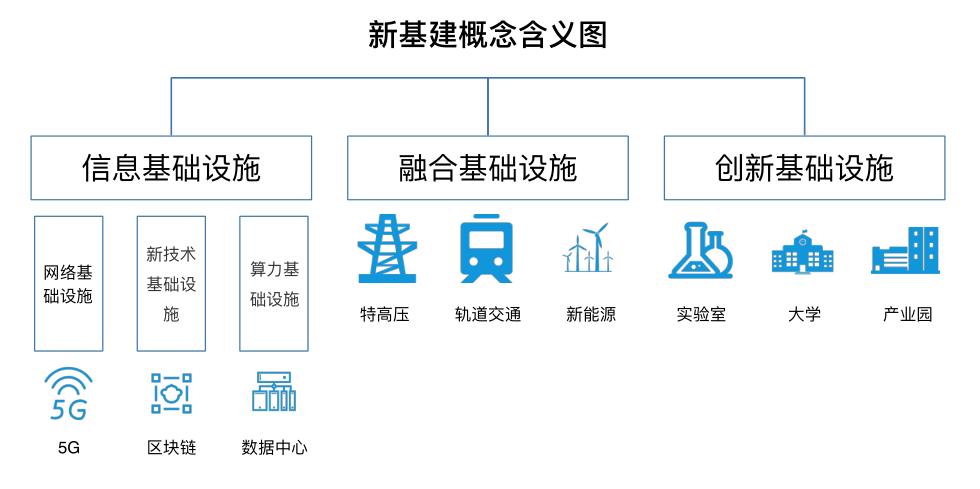 网录科技:用跨链赋能「新基建」