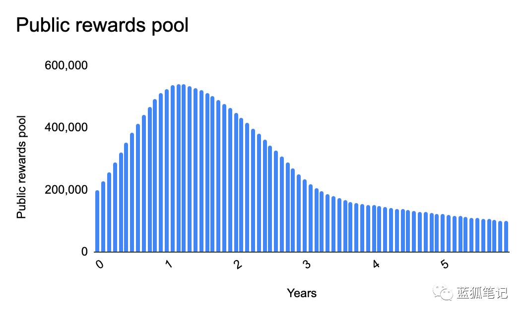 稳定币聚合协议 mStable 能撼动 Curve 地位吗?简述其运行机制与代币经济