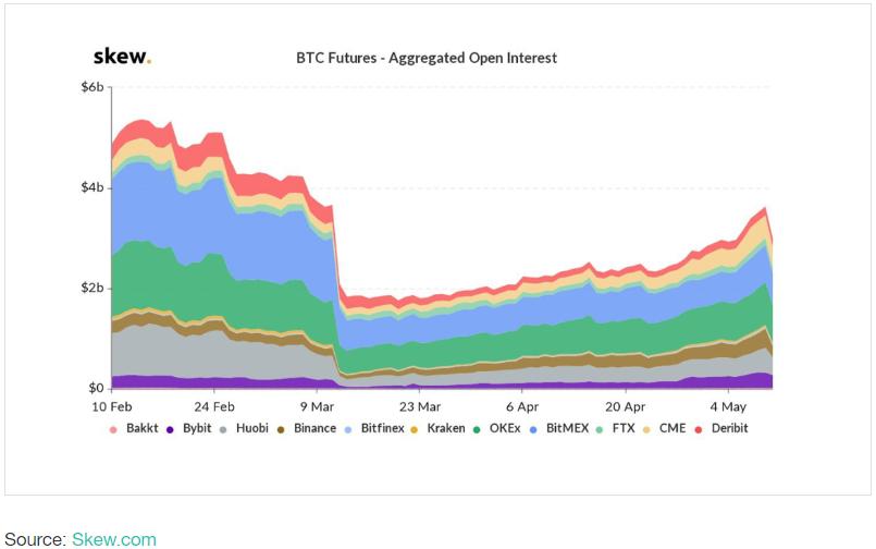 Deribit:读懂 DeFi 「央行」MakerDAO 的货币政策选择