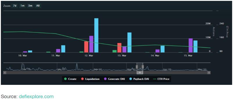 Deribit:读懂 DeFi 「央行」MakerDAO 的货币政策选择