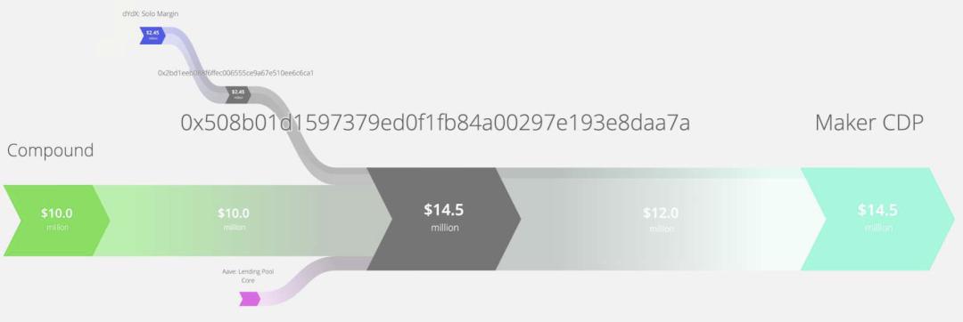 ConsenSys 二季度 DeFi 报告:图解流动性挖矿狂热与发展现状