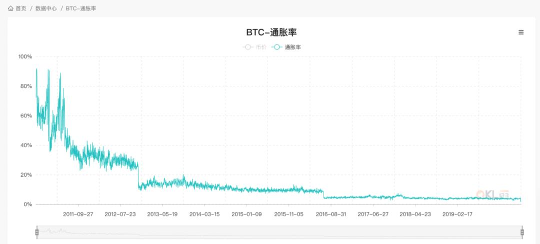 J.K. 罗琳求科普比特币,马斯克等人回应了他们眼中比特币的模样