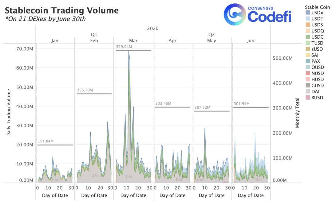 ConsenSys 二季度 DeFi 报告:图解流动性挖矿狂热与发展现状