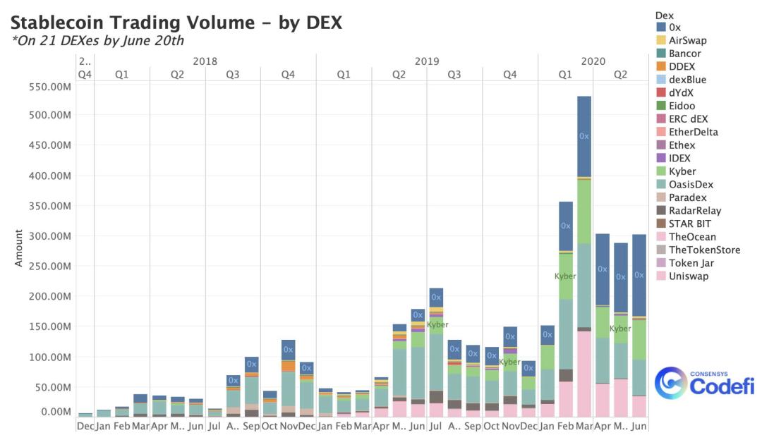 ConsenSys 二季度 DeFi 报告:图解流动性挖矿狂热与发展现状