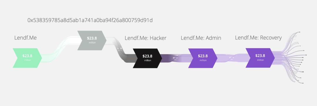 ConsenSys 二季度 DeFi 报告:图解流动性挖矿狂热与发展现状