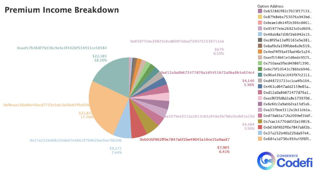 ConsenSys 二季度 DeFi 报告:图解流动性挖矿狂热与发展现状