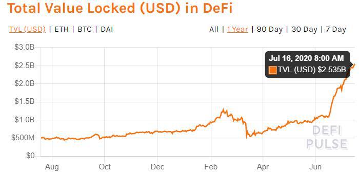 借 DeFi 东风高歌猛进,预言机龙头 Chainlink 能坐稳市值前十吗?