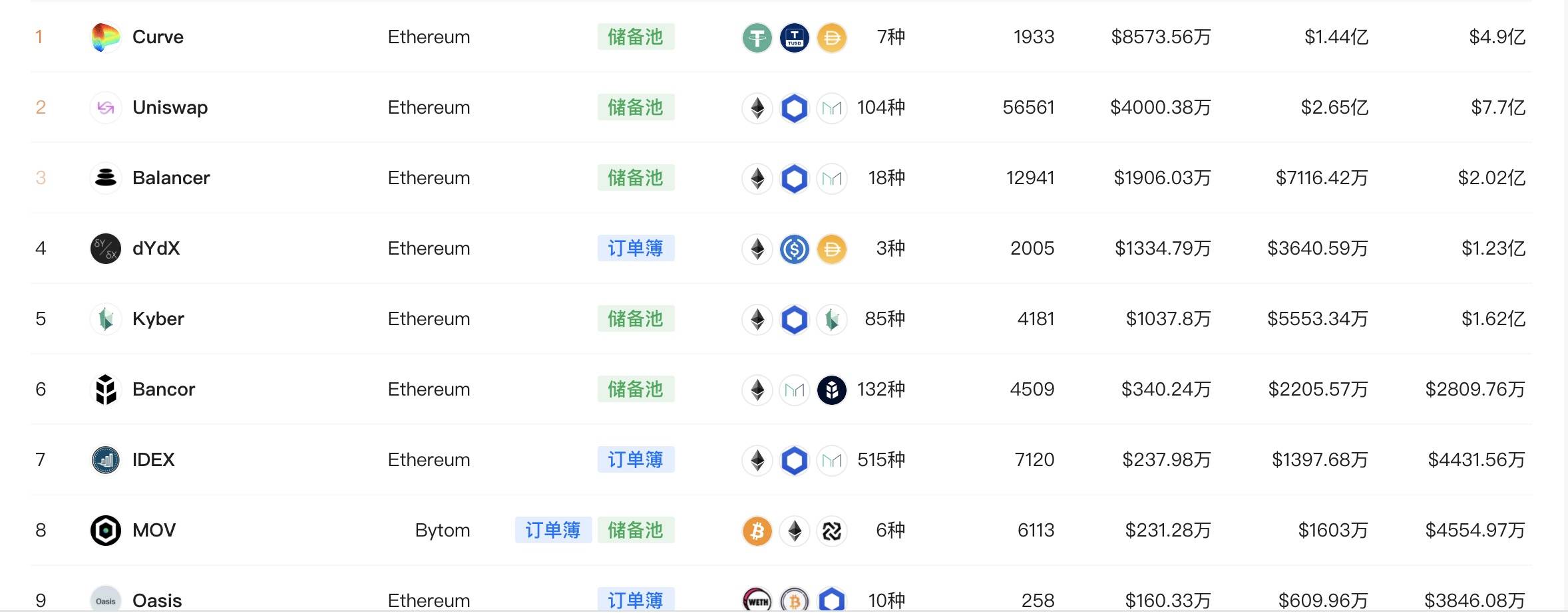 从 mStable 竞拍失败反思 DeFi 投资狂热,浪潮还会持续多久?