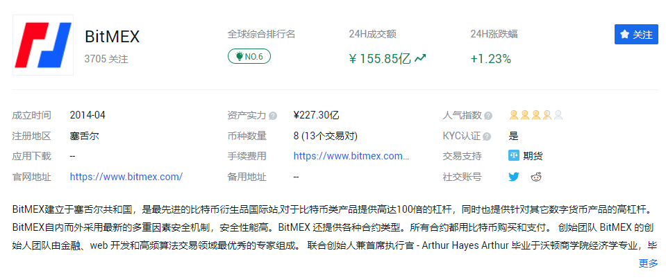 老牌交易所 BitMEX 今年为何接连宕机?简析可能的几类原因