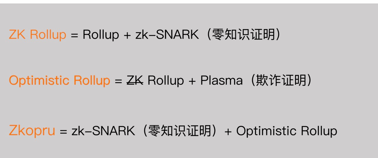 以太坊扩容赛道又出新方案 Zkopru:zk-SNARK 与 Optimistic Rollup 的结合将如何实现隐私扩容?