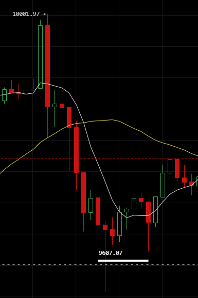 老牌交易所 BitMEX 今年为何接连宕机?简析可能的几类原因