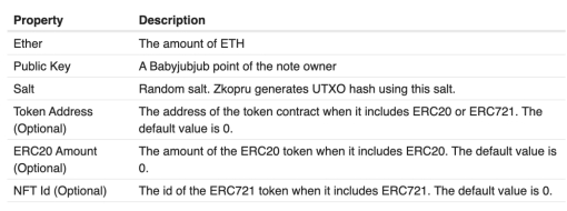 以太坊扩容赛道又出新方案 Zkopru:zk-SNARK 与 Optimistic Rollup 的结合将如何实现隐私扩容?