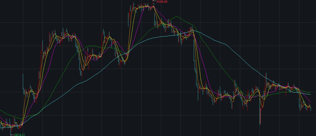波动率在数字资产 CTA 策略中的应用研究 | Blofin