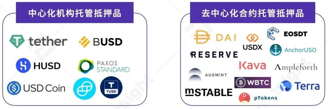2020 上半年 DeFi 行业研究报告-Part2 发行 | TokenInsight