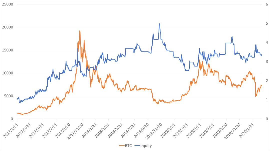 波动率在数字资产 CTA 策略中的应用研究 | Blofin
