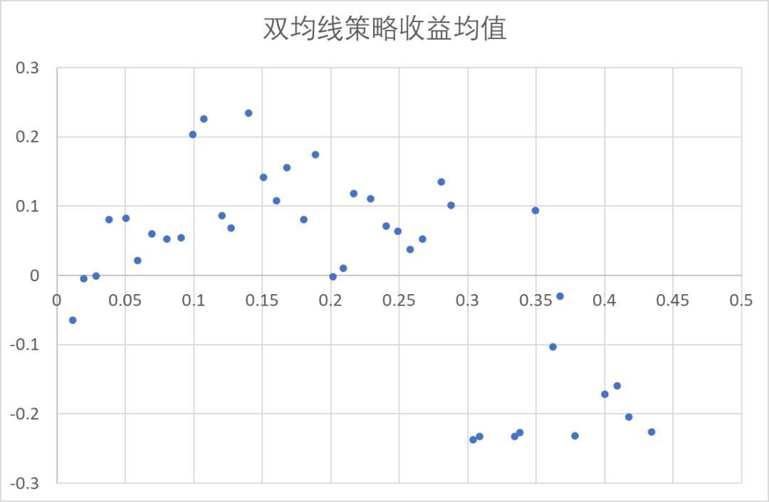 波动率在数字资产 CTA 策略中的应用研究 | Blofin
