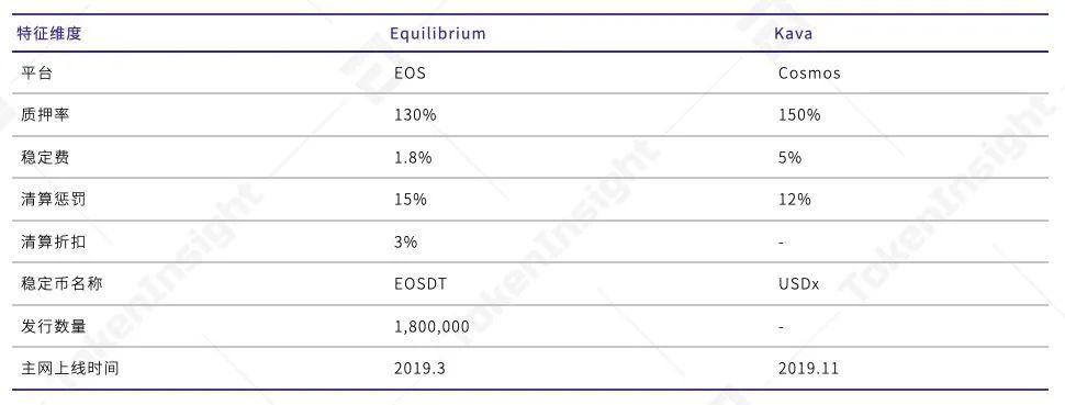2020 上半年 DeFi 行业研究报告-Part2 发行 | TokenInsight