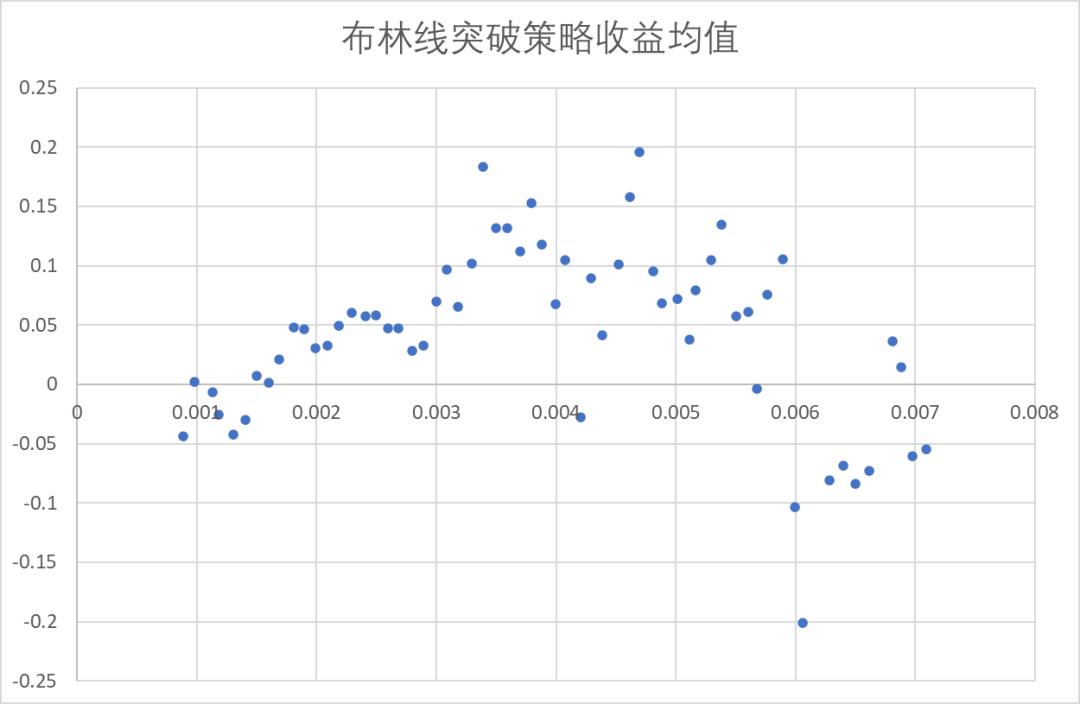 波动率在数字资产 CTA 策略中的应用研究 | Blofin