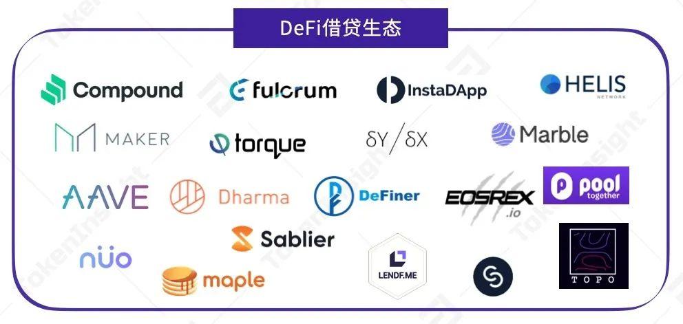 2020 上半年 DeFi 行业研究报告-Part2 发行 | TokenInsight