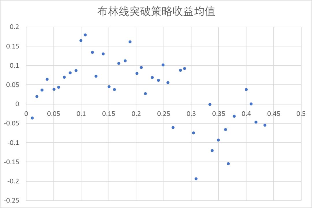 波动率在数字资产 CTA 策略中的应用研究 | Blofin