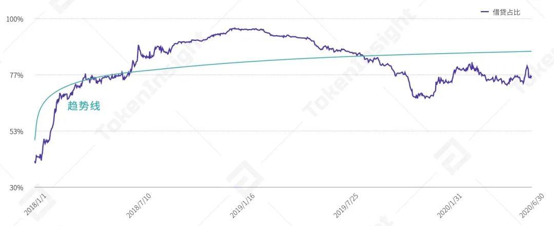 2020 上半年 DeFi 行业研究报告-Part2 发行 | TokenInsight