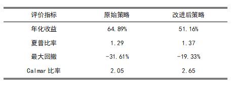 波动率在数字资产 CTA 策略中的应用研究 | Blofin