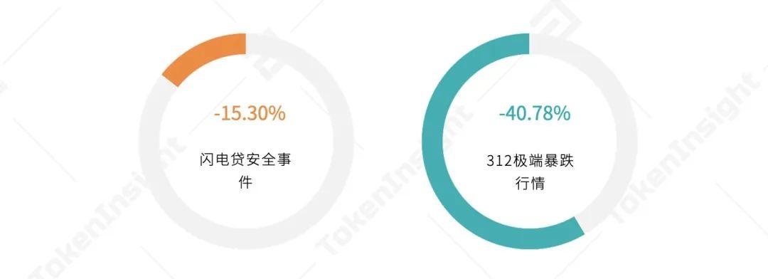2020 上半年 DeFi 行业研究报告-Part2 发行 | TokenInsight